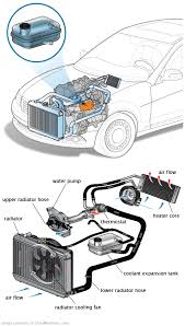 See C2994 repair manual